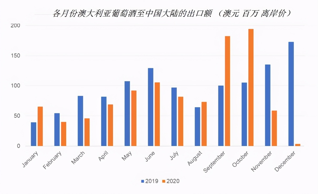 彻底摊牌！中国决定征收澳大利亚反倾销税，澳或损失50亿