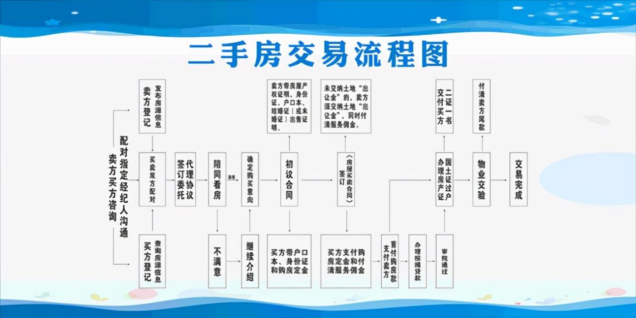 二手房应该交纳多少首付？想买二手房的朋友，记得收藏避免上当