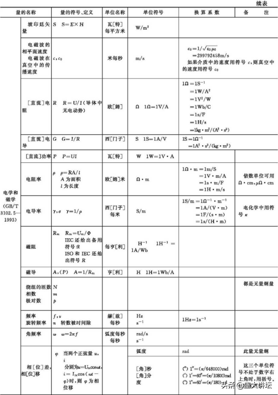 我国法定计量单位