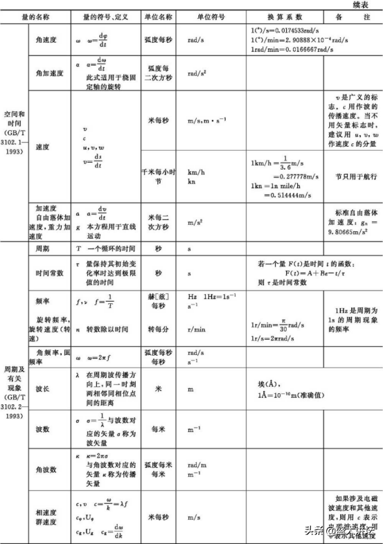 我国法定计量单位
