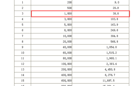 工程设计收费标准是多少及工程设计收费标准最新