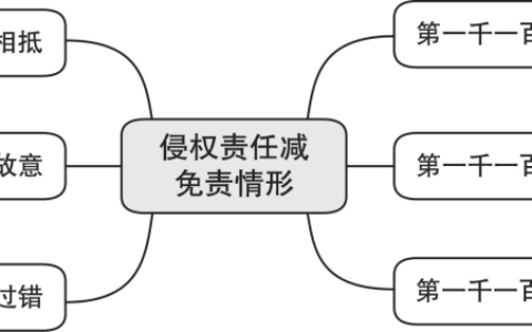 侵权责任法解读及对侵权行为法的认识和理解