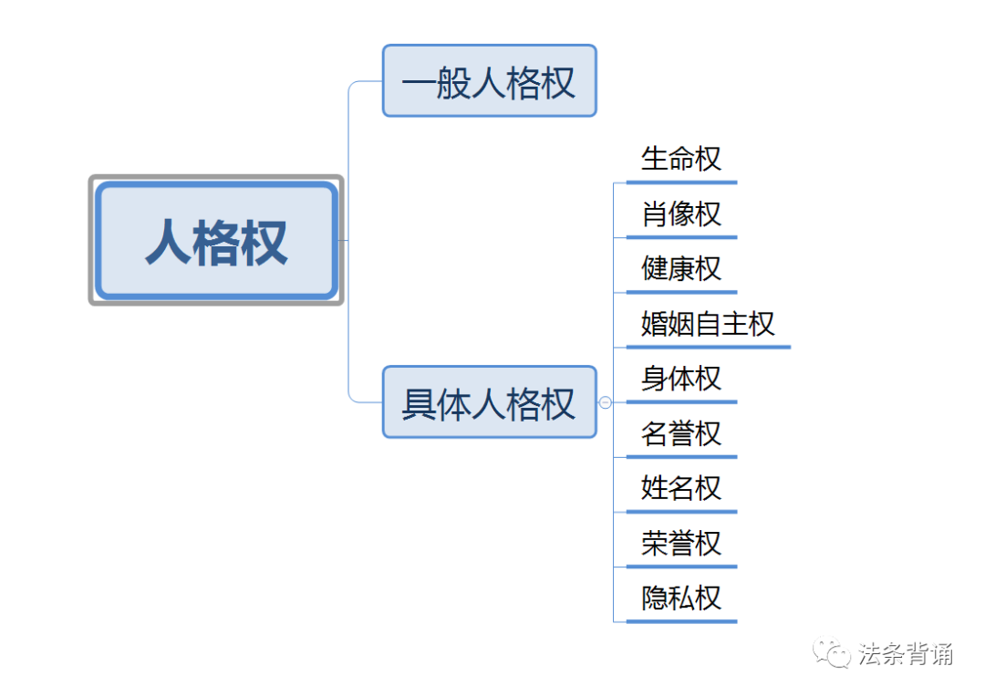 民法第4讲：民事权利之支配权