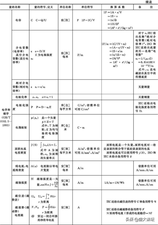 我国法定计量单位