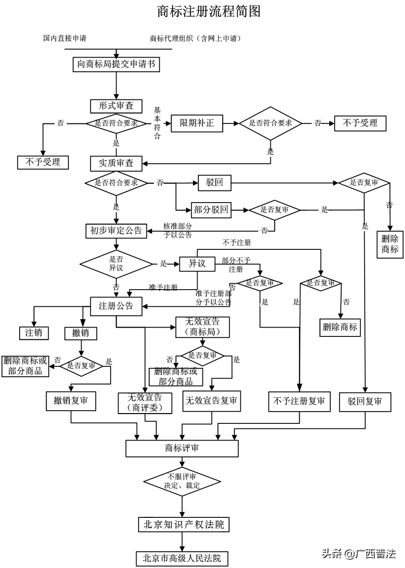 知识产权法律小常识，你了解多少？