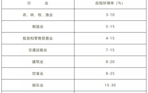 企业所得税定额征收税率及企业所得税核定征收的范围