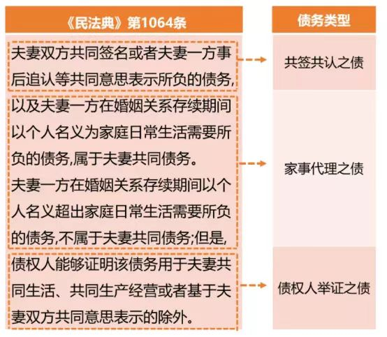 民法典课堂！你关心的“借贷”关系问题都在这里