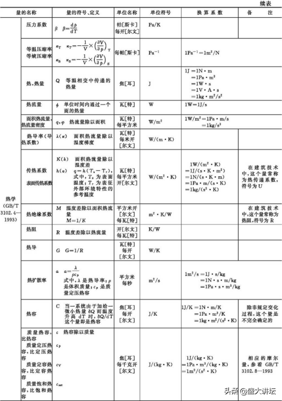 我国法定计量单位