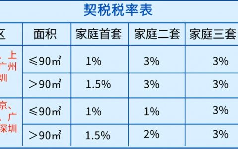 个人转让住房营业税是多少及个人转让住房个人所得税税率
