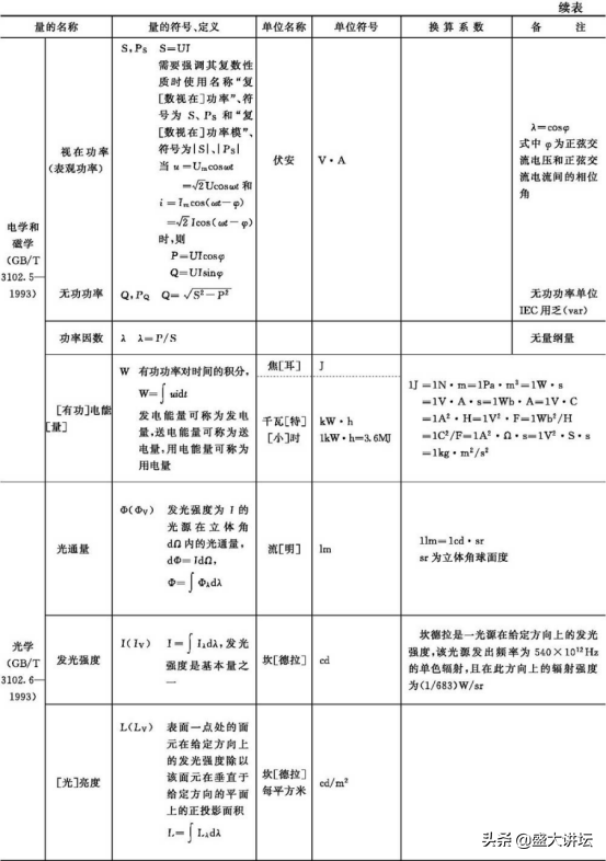 我国法定计量单位