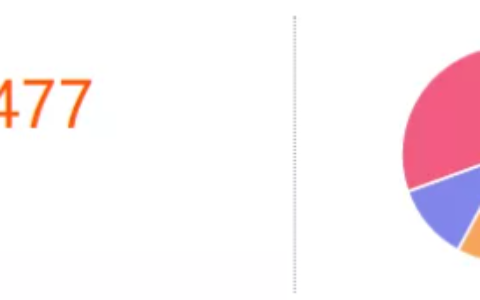 风控部门的职责是什么及银行的风险管理部职责