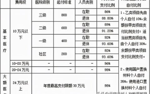 买职工医保必须停居民医保吗及职工医保和居民医保的区别