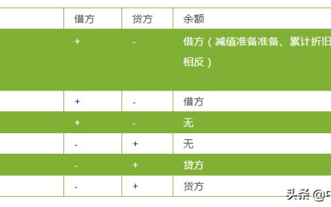 工资计提和发放的会计分录及工资和社保的正确分录