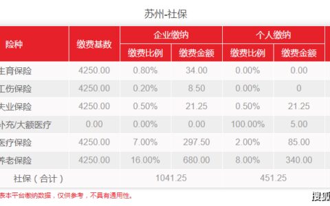 2024年苏州社保缴费比例及社保缴费个人和单位总额