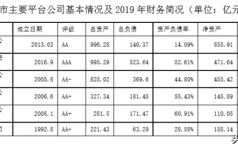 隐形债务和非隐形债务区别及政府隐性债务通俗理解