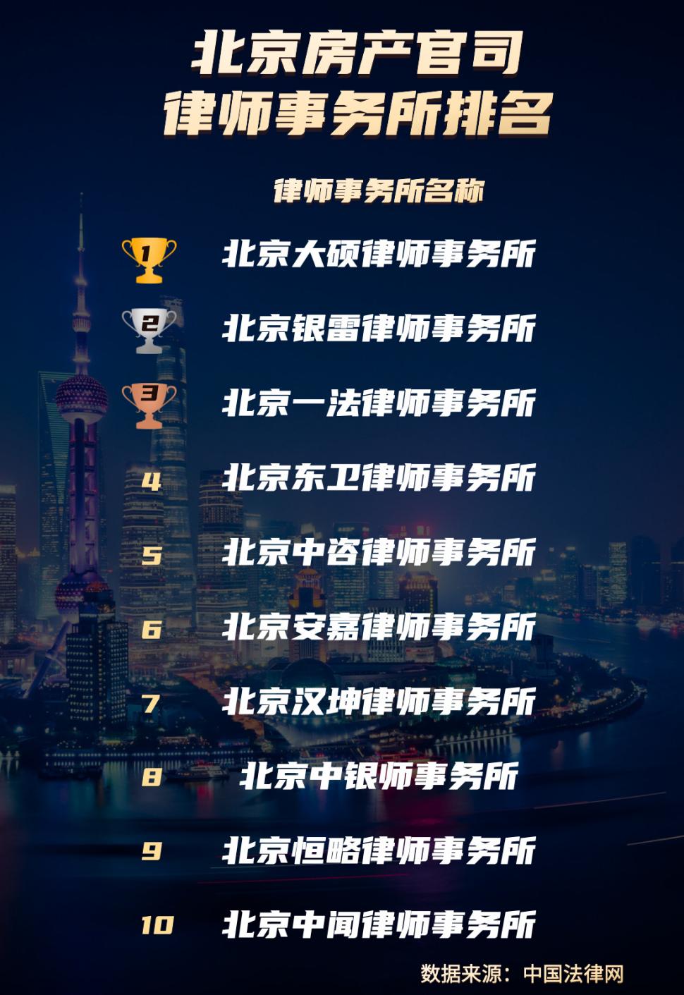 北京房产律师咨询免费及北京最著名的房产律师