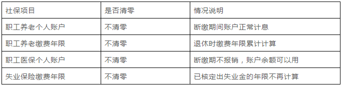 北京社保千万不能断缴！否则这些资格会被清零！补缴方法看这里