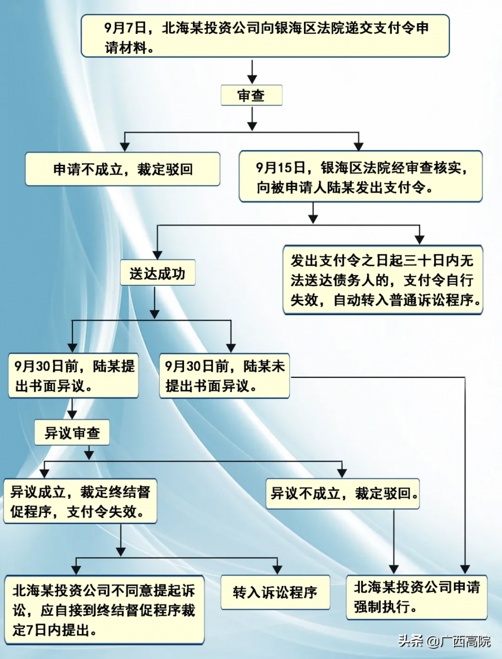 不用打官司就能拿回钱？“支付令”了解一下