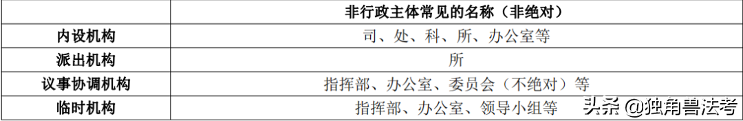 「干货」行政法这样学，想不会都难