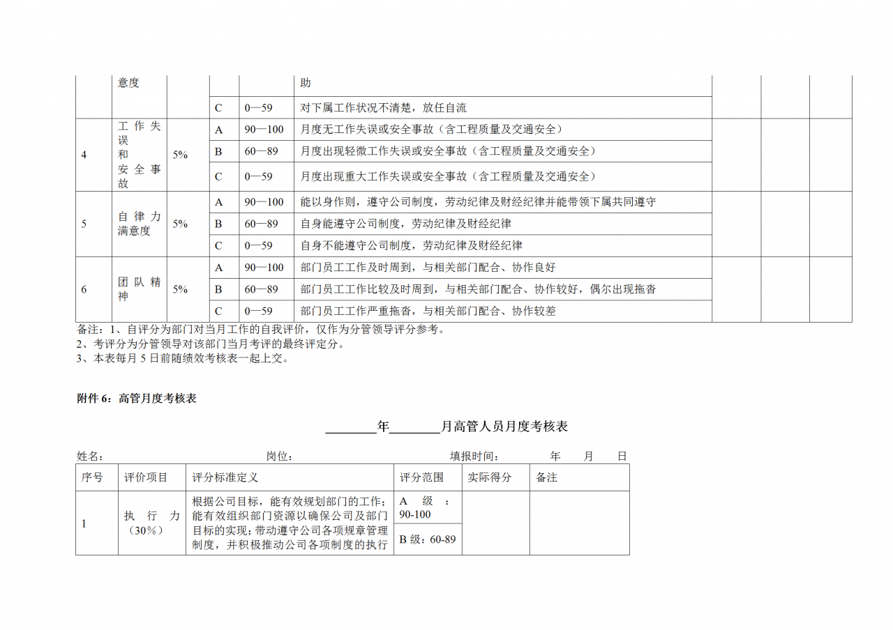 办公室神器：《公司绩效考核办法》附全套表格制度与操作方案