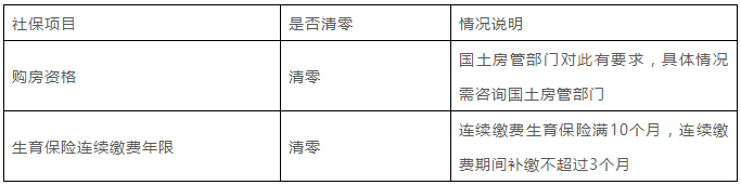 北京社保千万不能断缴！否则这些资格会被清零！补缴方法看这里