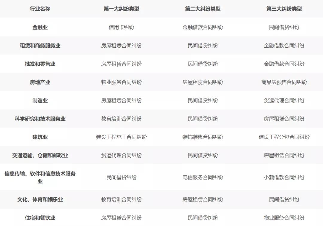 签合同一定要注意：3个阶段，6大风险、4个大坑
