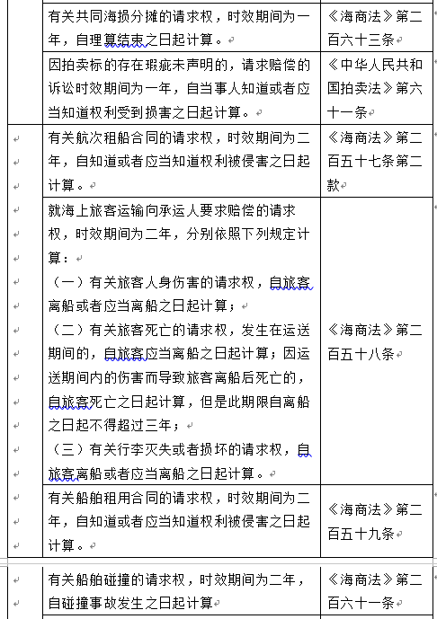我国民事诉讼时效与除斥期间概览