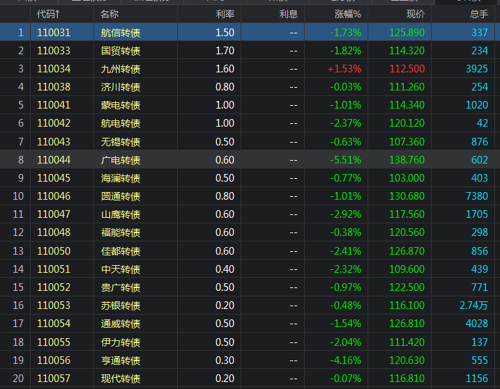 为什么那么多公司想上市？看看公司上市能获得多少融资就知道了