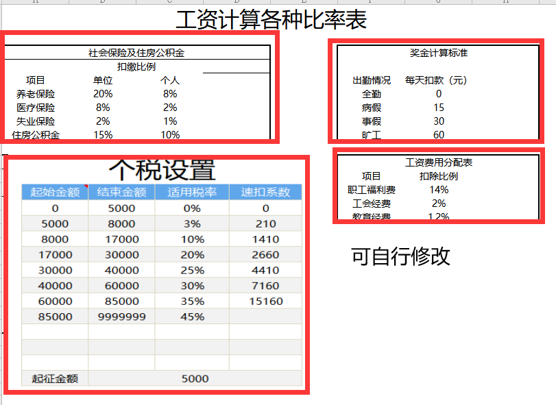 超实用工资管理系统，税率可调，可自动生成各种报表，拿来即用
