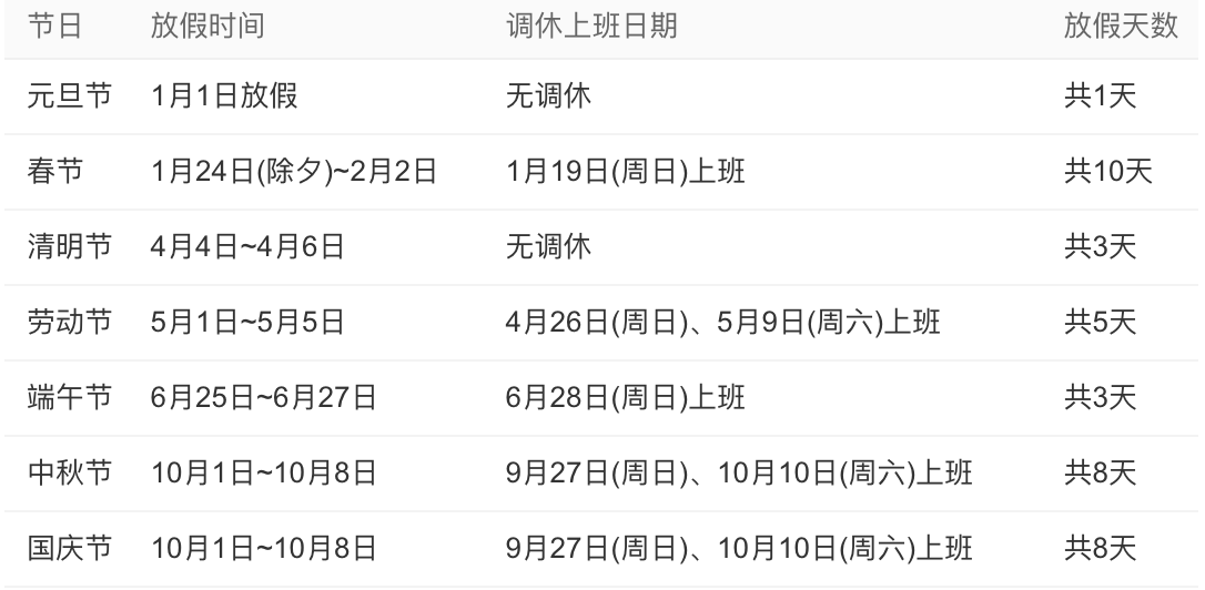 每个月的工资和工作天数公司给你算对了吗？
