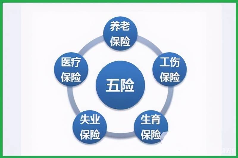 社保是不是就是五险？自己交多少钱？