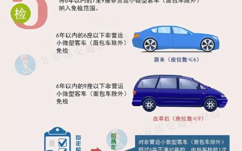 机动车年检时间规定及机动车年检周期表