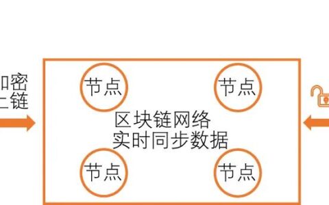 国内信用证结算办法及国内信用证结算的四种方式