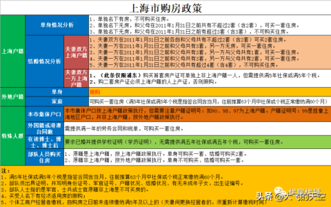 上海限购令什么时候出台的及上海最新买房政策