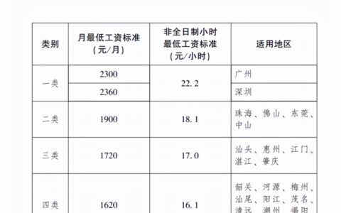 东莞住房公积金提取方法及公积金提取流程一览