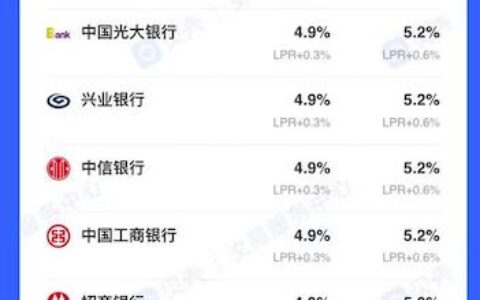 郑州贷款利率是多少及二手房回到基准利率