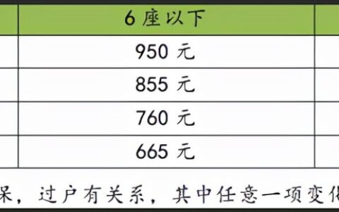 出险后第二年保费涨多少及第一年出险和不出险相比