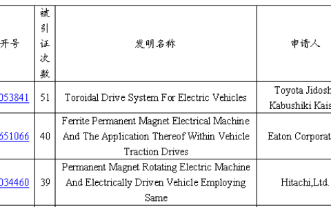 发明专利怎么引用及专利引用的标准格式