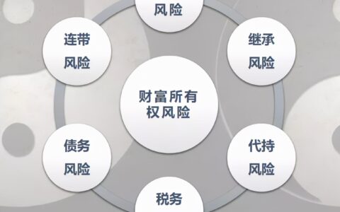 遗产继承房屋需要交多少税费及2025年继承父母房产新规定