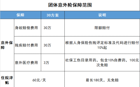 企业员工保险种类及员工福利团体保险