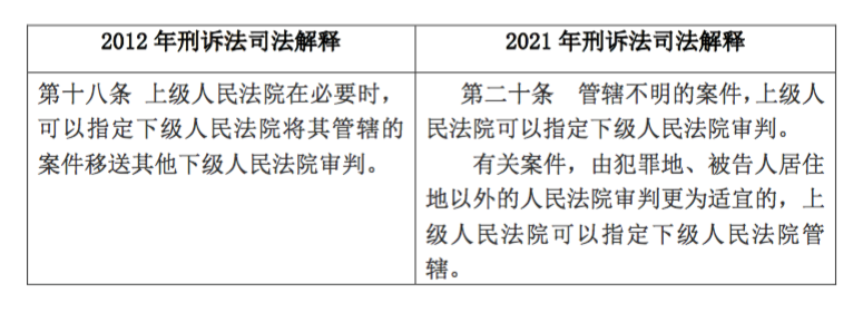 李耀辉|简评新刑诉法解释