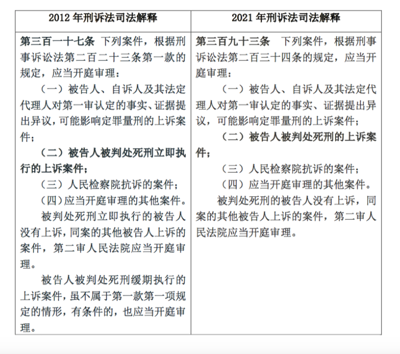 李耀辉|简评新刑诉法解释