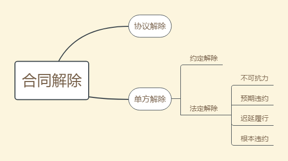 委员导读⑲ | 合同终止和解除，有这些规定