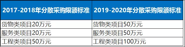 史上最全！31省最新集采标准汇总，公开招标项目标准大调整！