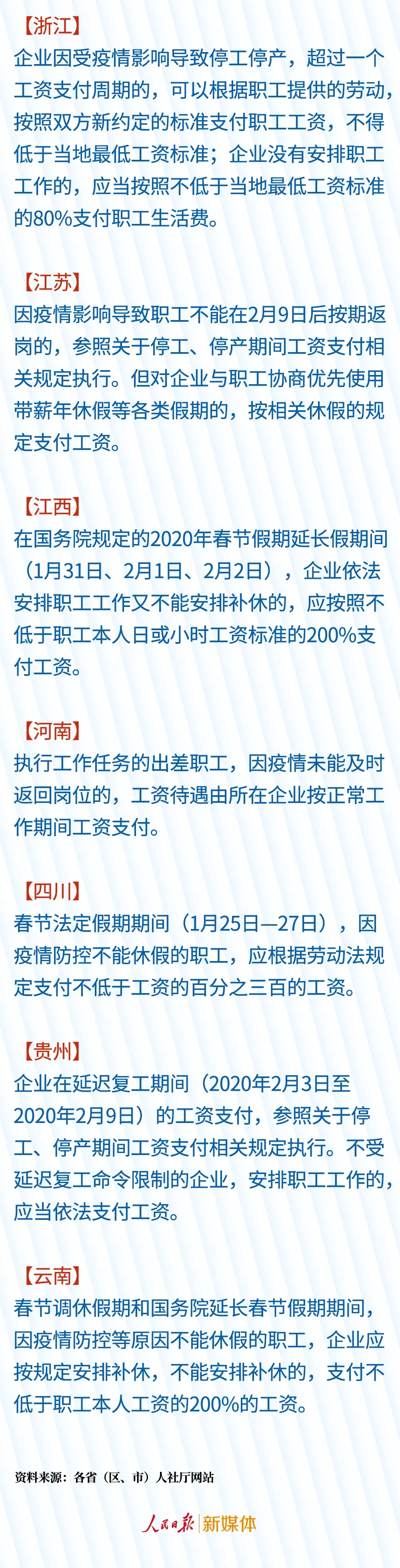 延迟复工，工资发放有这些新政策