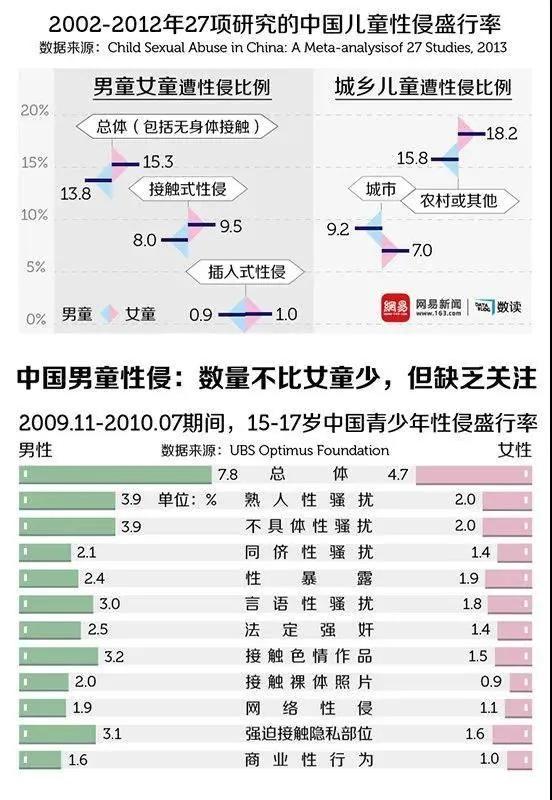 三名女子在会所洗浴，轮流与一男子发生“关系”，应判什么罪？