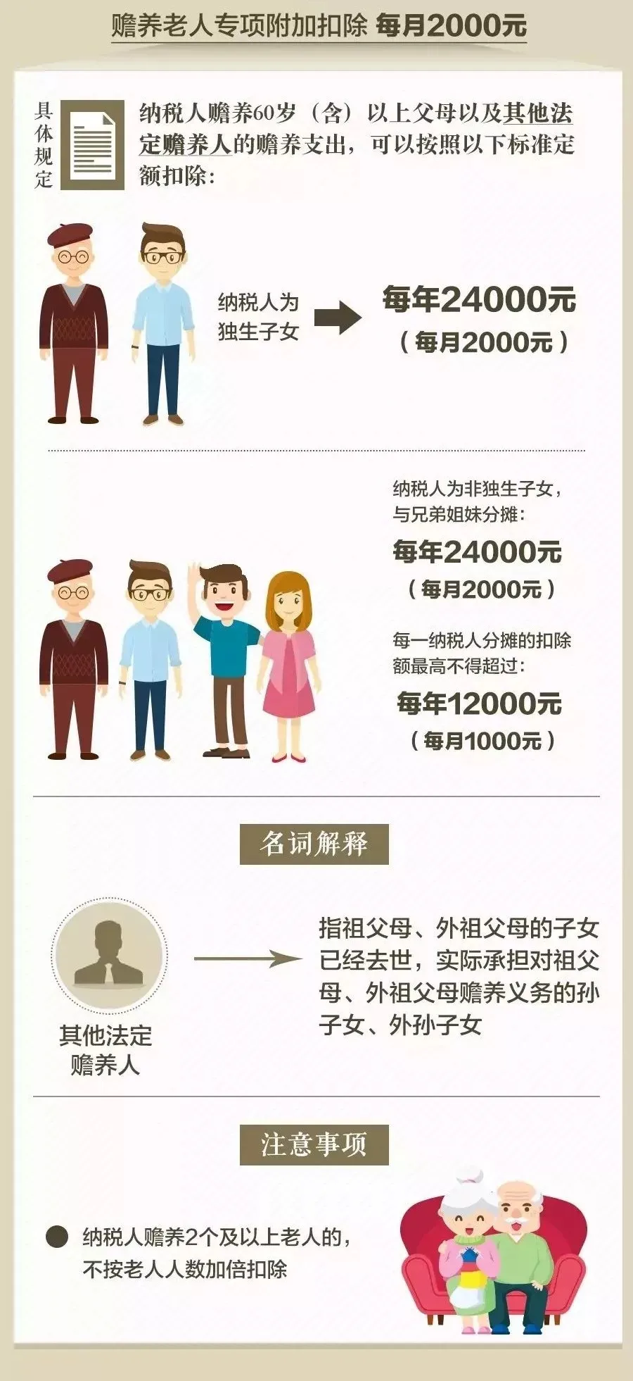独生子女能领补贴？天津是这样规定的！