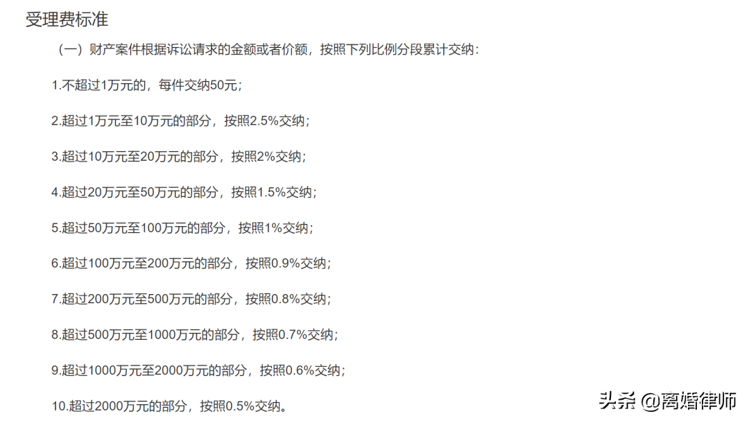 打官司需要哪些费用?
