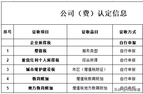 一文看懂个体户、个人独资企业、公司，三者在税收上的区别与优势