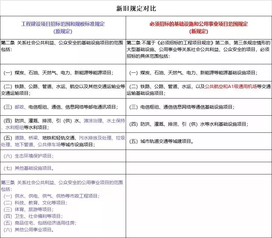 史上最全！31省最新集采标准汇总，公开招标项目标准大调整！